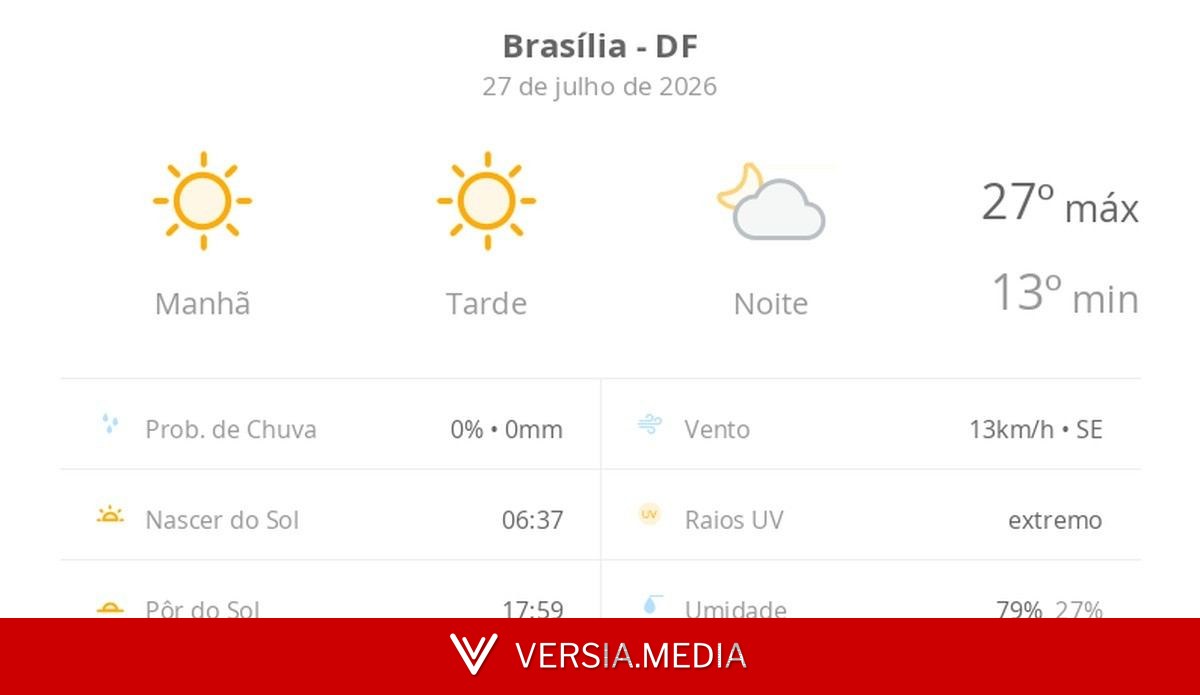 Previsão do tempo hoje para Brasília (DF): sol o dia todo sem nuvens no céu, com aumento de nebulosidade à noite; não chove