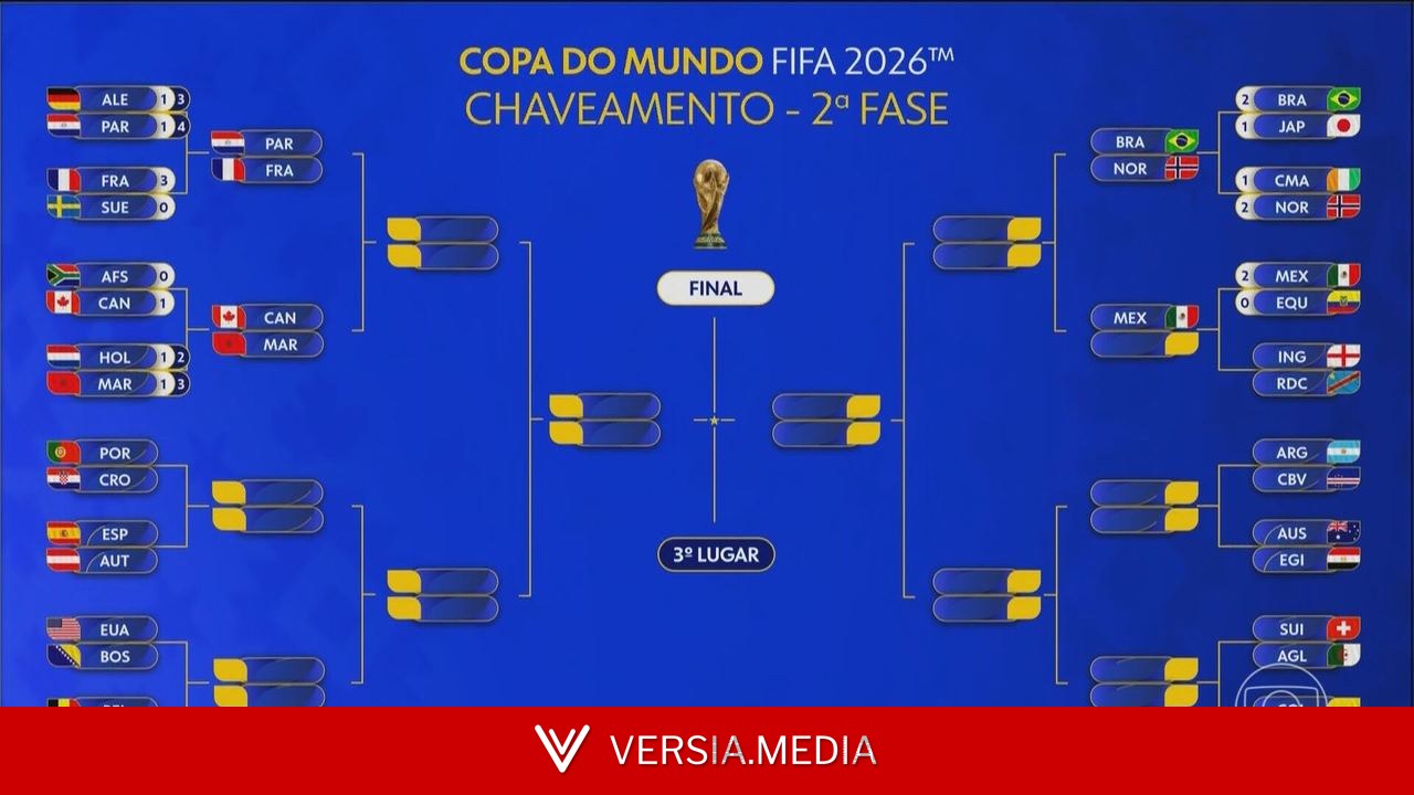 Chaveamento da Copa do Mundo: veja os confrontos já definidos na 2ª fase
